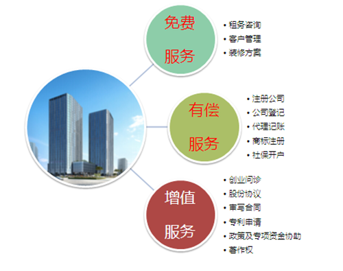 首创商务服务平台 中惠国际金融中心再升值-手机新浪乐居